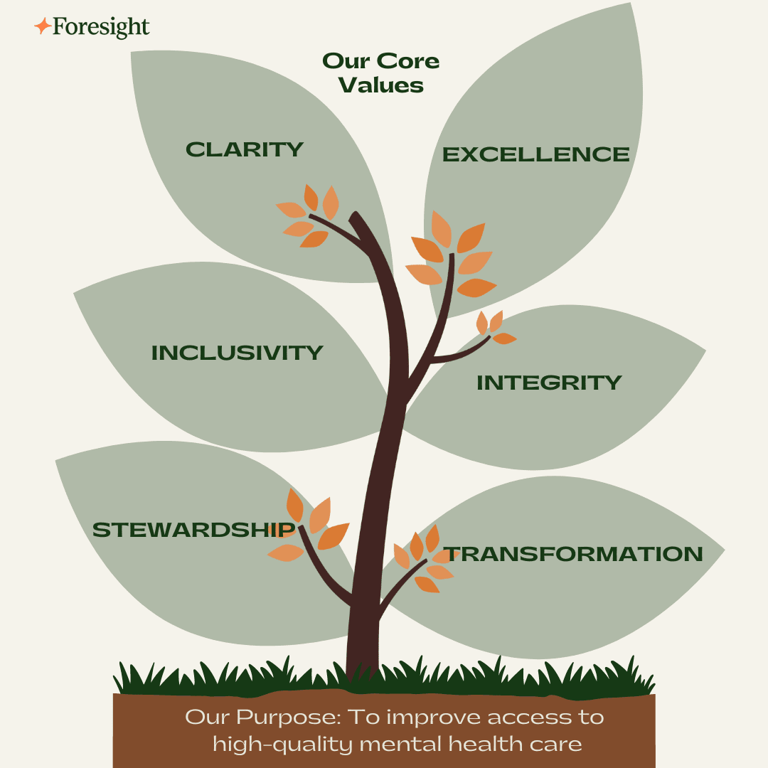 About Foresight Mental Health Online Therapists